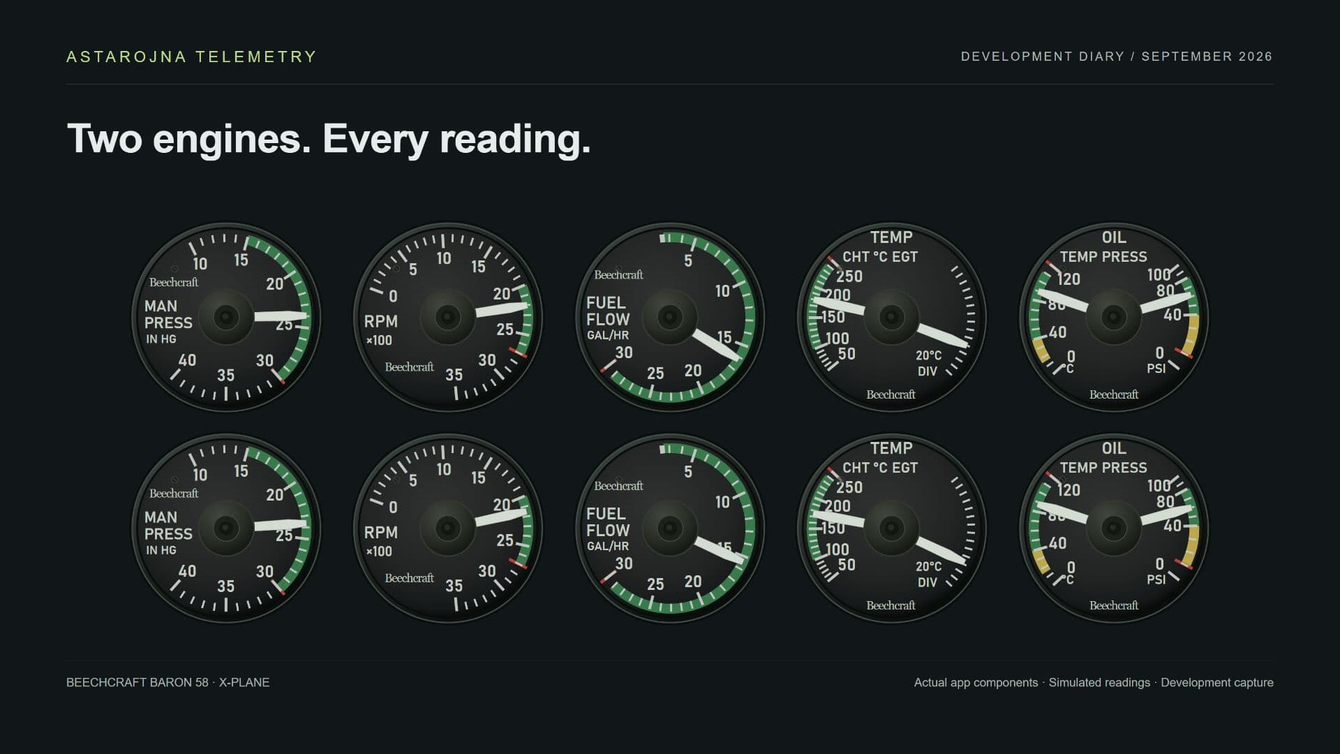 Instrumentos reais do app com dados simulados: motor 1 na linha superior e motor 2 na inferior. A disposição é livre no editor.