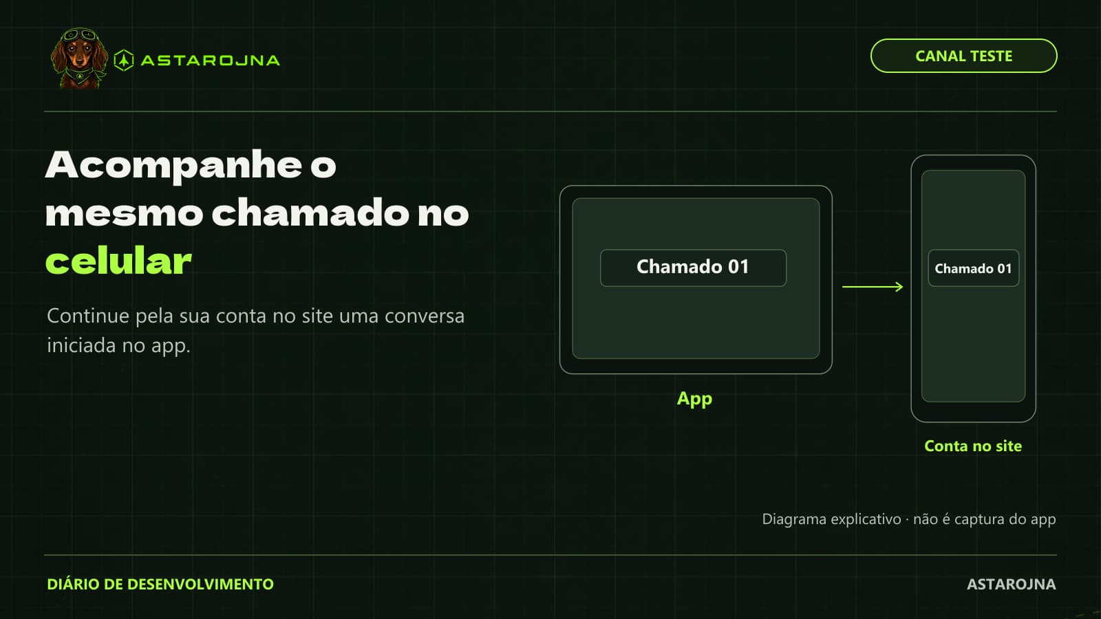 Continue pela sua conta no site uma conversa iniciada no app.