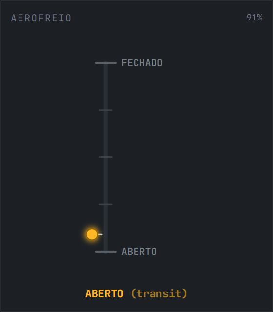 Aerofreio — moderno