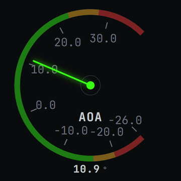 AoA — Ângulo de ataque — moderno