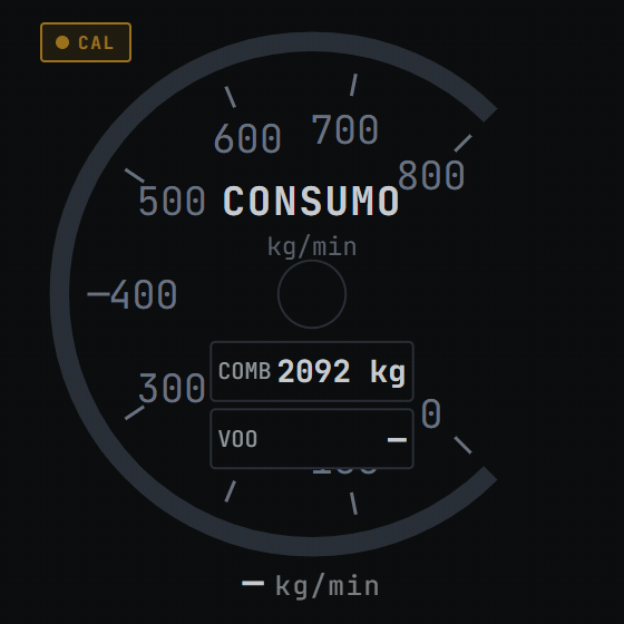 Consumo de combustível (fuel flow) — moderno