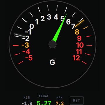 G-Meter — Força G — clássico