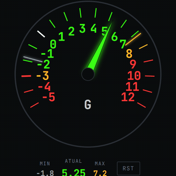 G-Meter — Força G — moderno