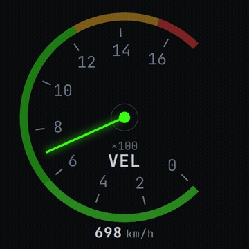 IAS — Velocidade indicada — moderno