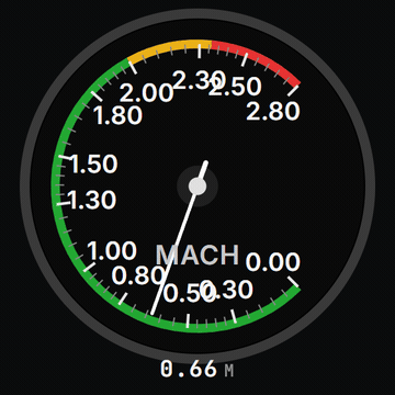 MACH — Número de Mach — clássico