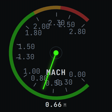 MACH — Número de Mach — moderno
